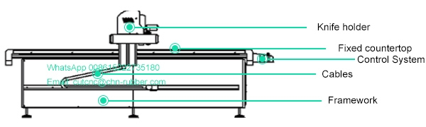 rubber gasket making machine