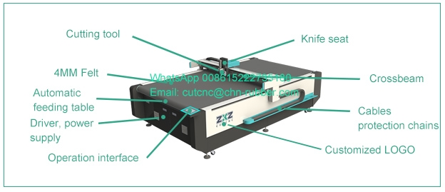 cnc leather cutter