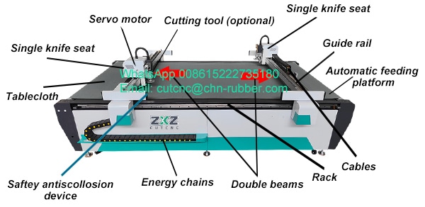 cnc gasket cutting