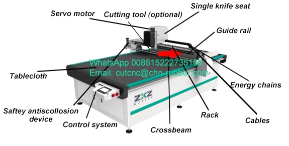 gasket knife cutting machine