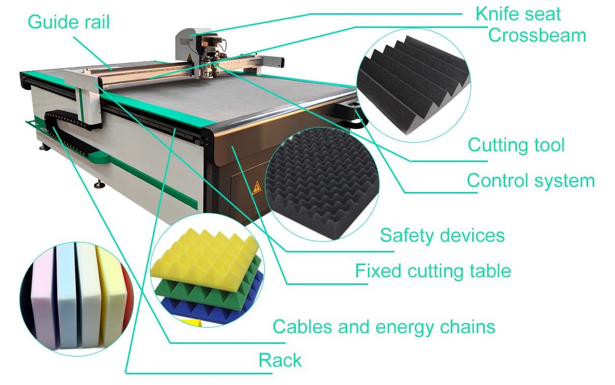 digital knife cutting